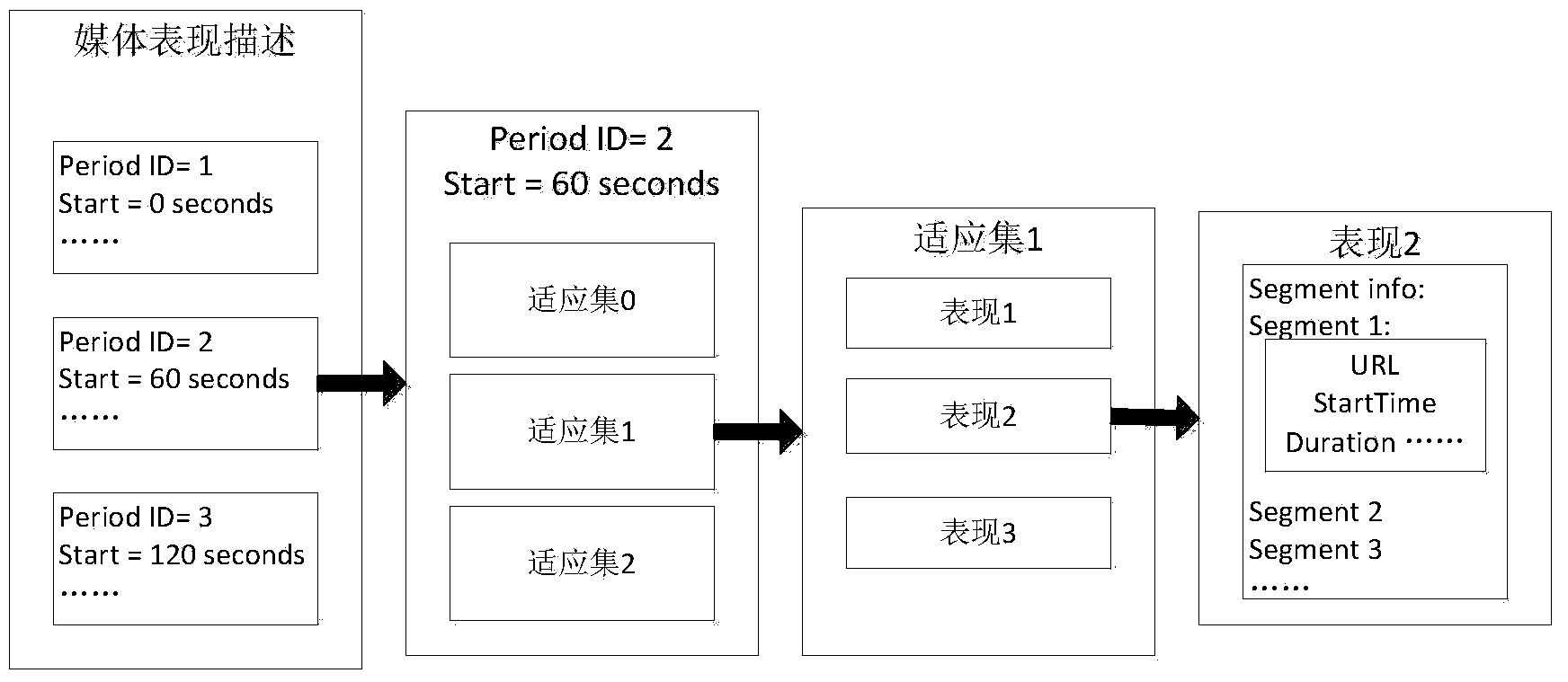 MPEG (moving picture experts group)-DASH protocol based online video playing control system with code rate switch control and static abstract technology