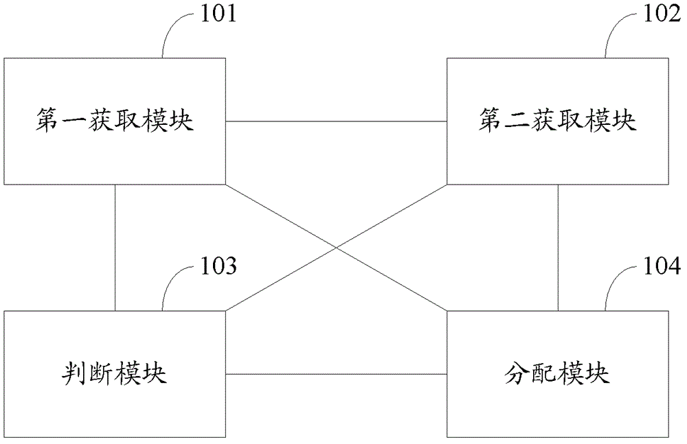 Transcoding distribution method and device, transcoding method and device