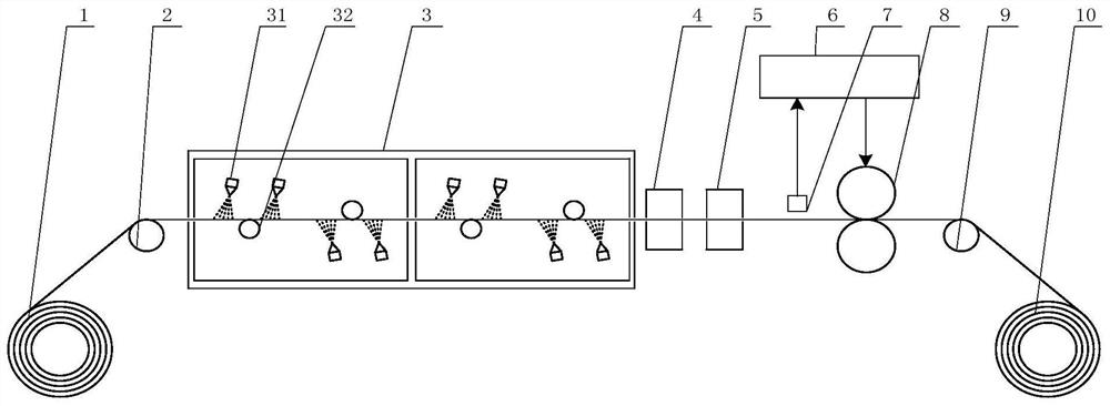 BMD production line speed control method based on strip steel surface brightness detection