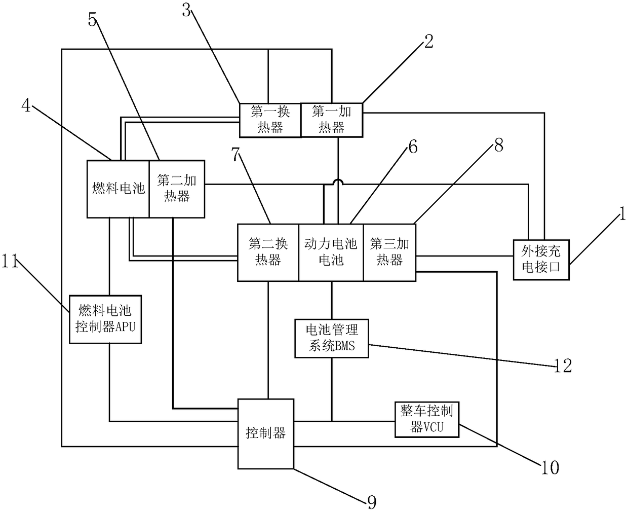 Heat exchange system, control method and vehicle for fuel cell and power battery