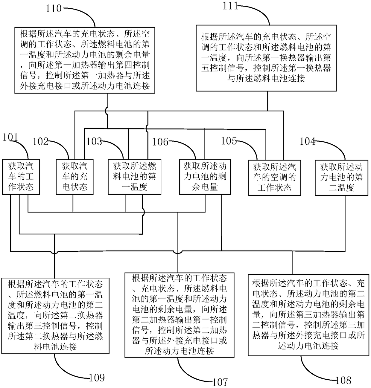 Heat exchange system, control method and vehicle for fuel cell and power battery