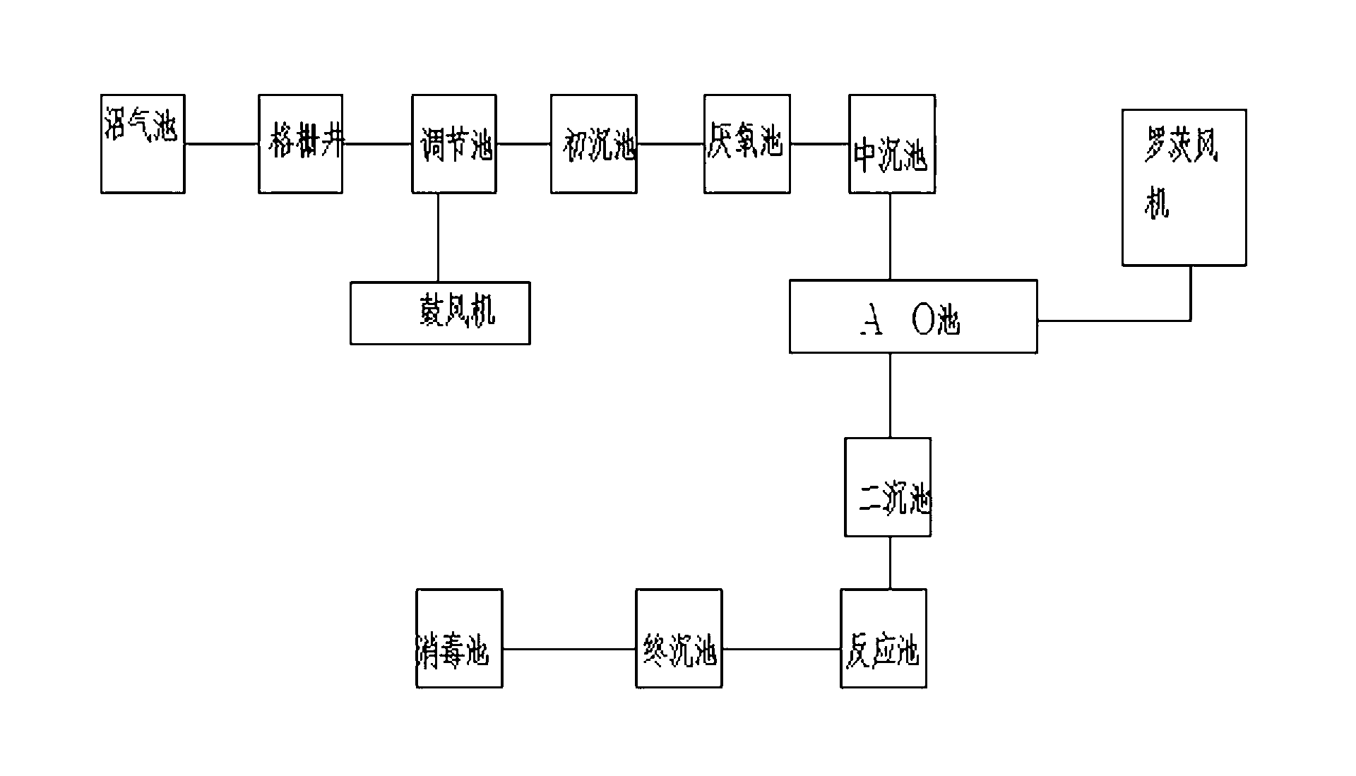 Large-scale pig farm wastewater treatment method