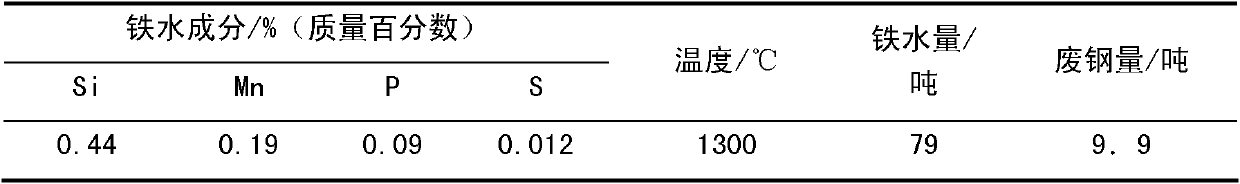 Converter steelmaking technology for directly reducing-alloying manganese ore