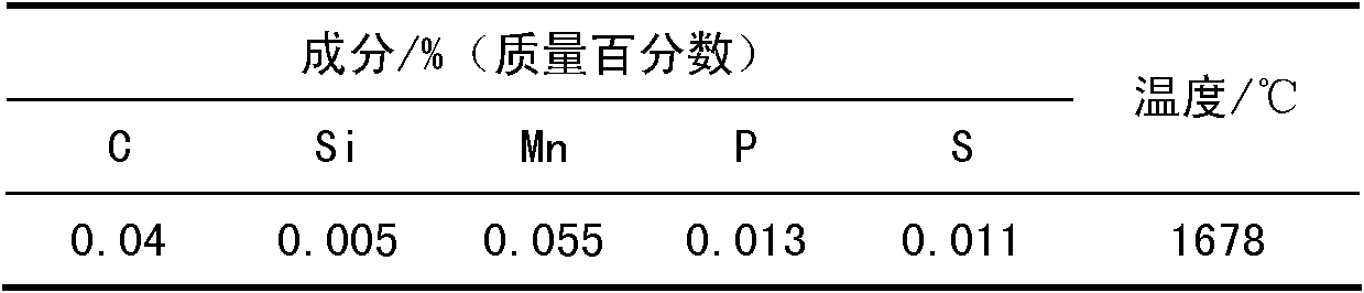 Converter steelmaking technology for directly reducing-alloying manganese ore