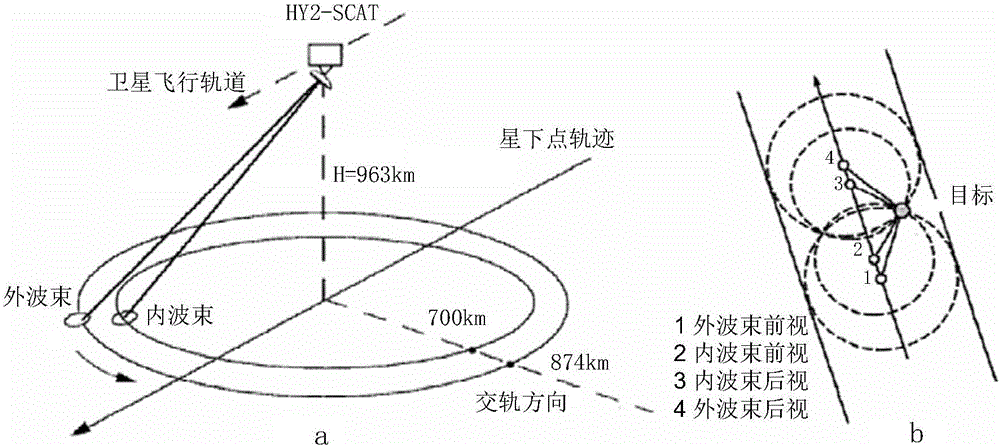 Fusion method and device of multisource sea surface wind field