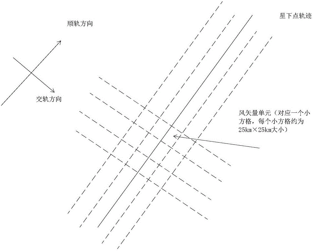 Fusion method and device of multisource sea surface wind field