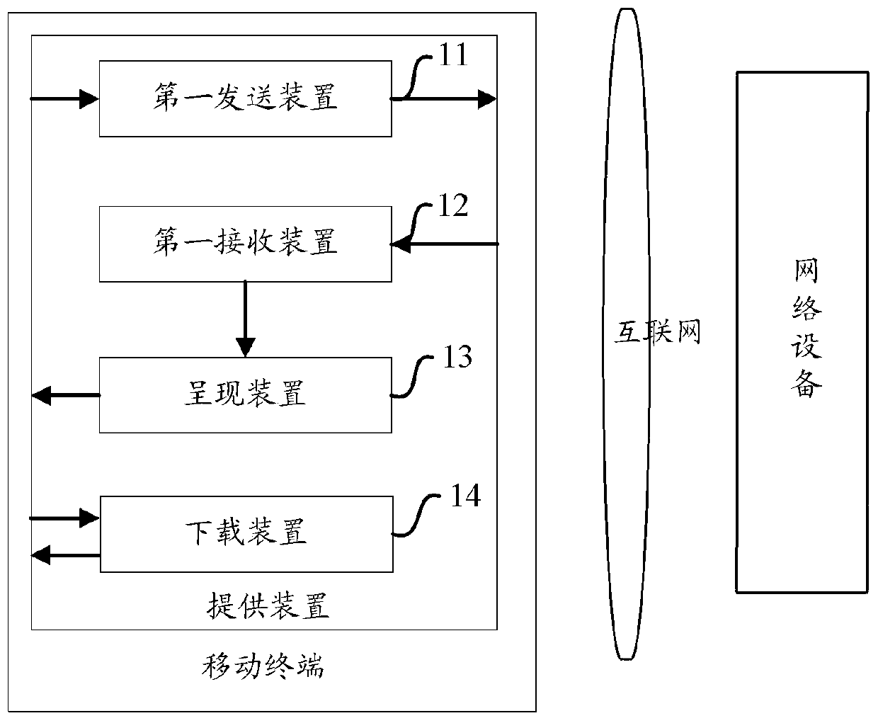 A method, device and device for providing download suggestion objects