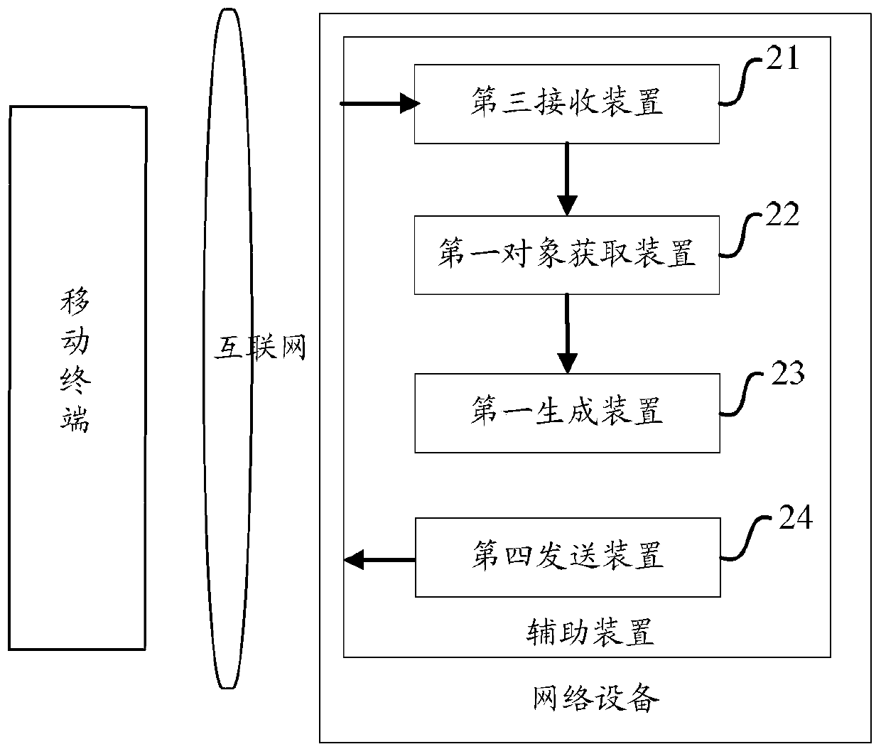 A method, device and device for providing download suggestion objects