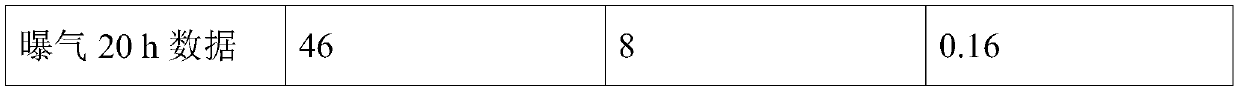 Wastewater treatment method and application thereof