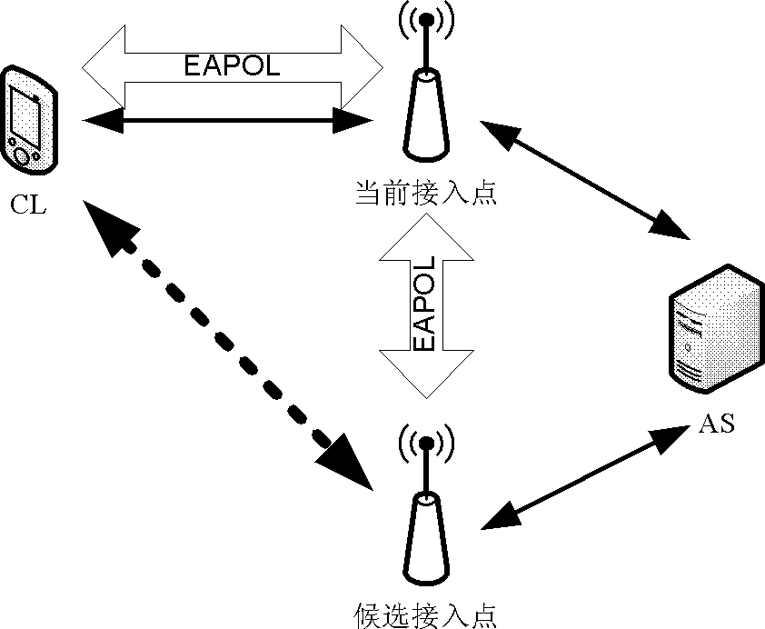 Method for pre-authentication and pre-configuration, and system thereof