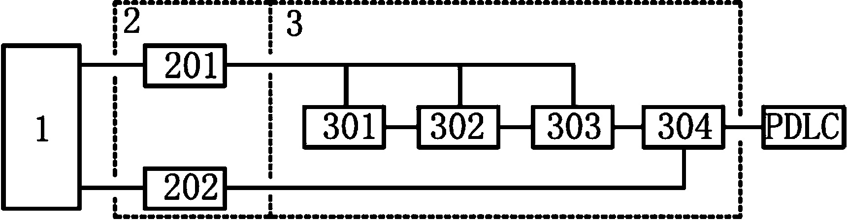 Polymer dispersed crystal liquid film driving method and direct-current power source driving device