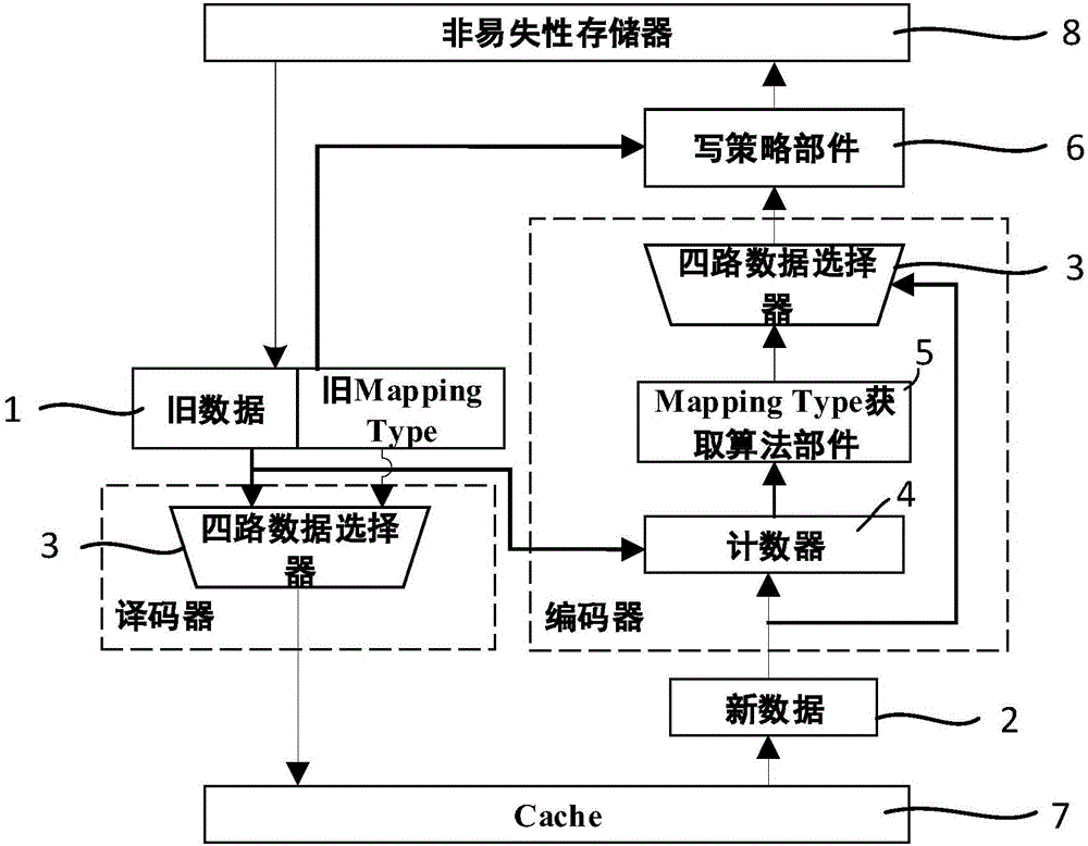 Method and device for writing MLC STT-MRAM data, method and device for reading data