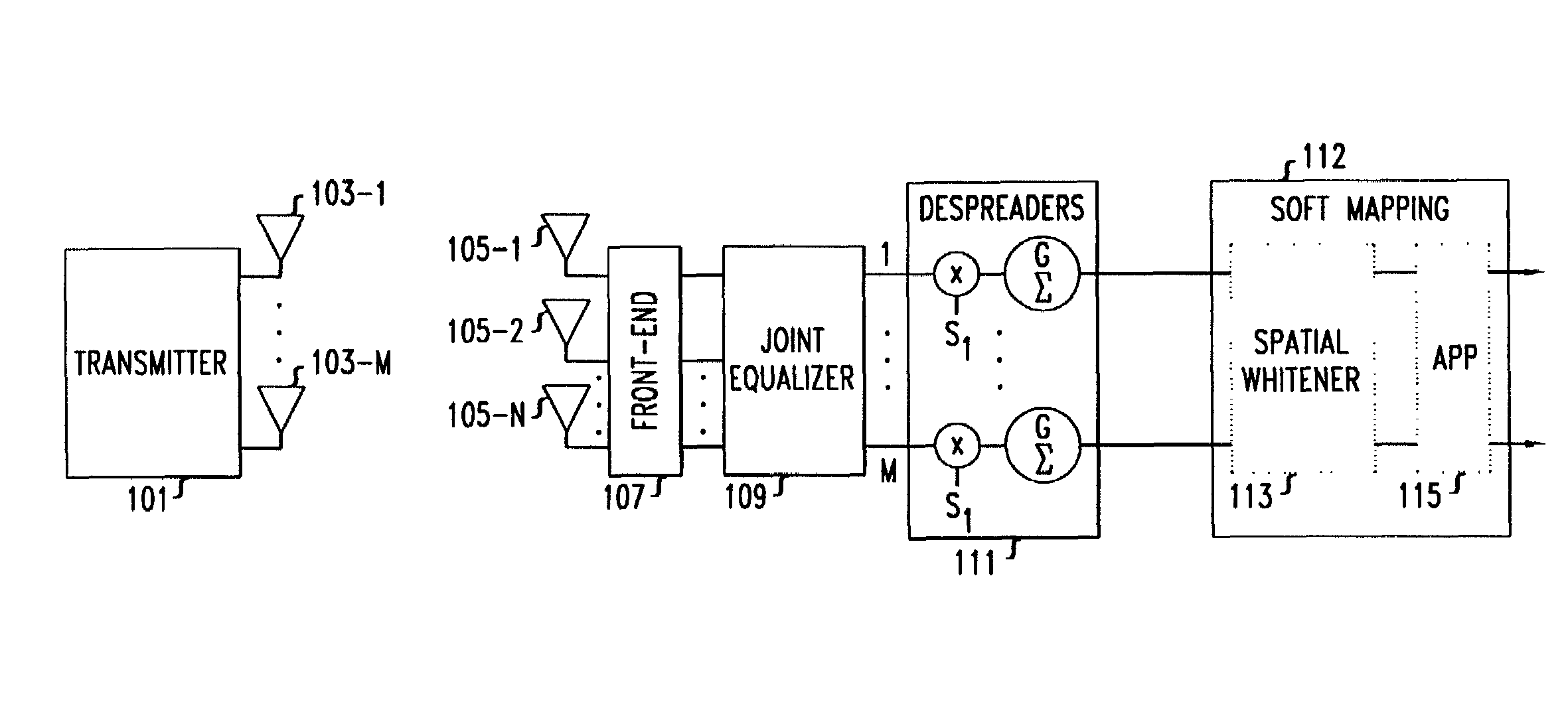 Signal detection by a receiver in a multiple antenna time-dispersive system