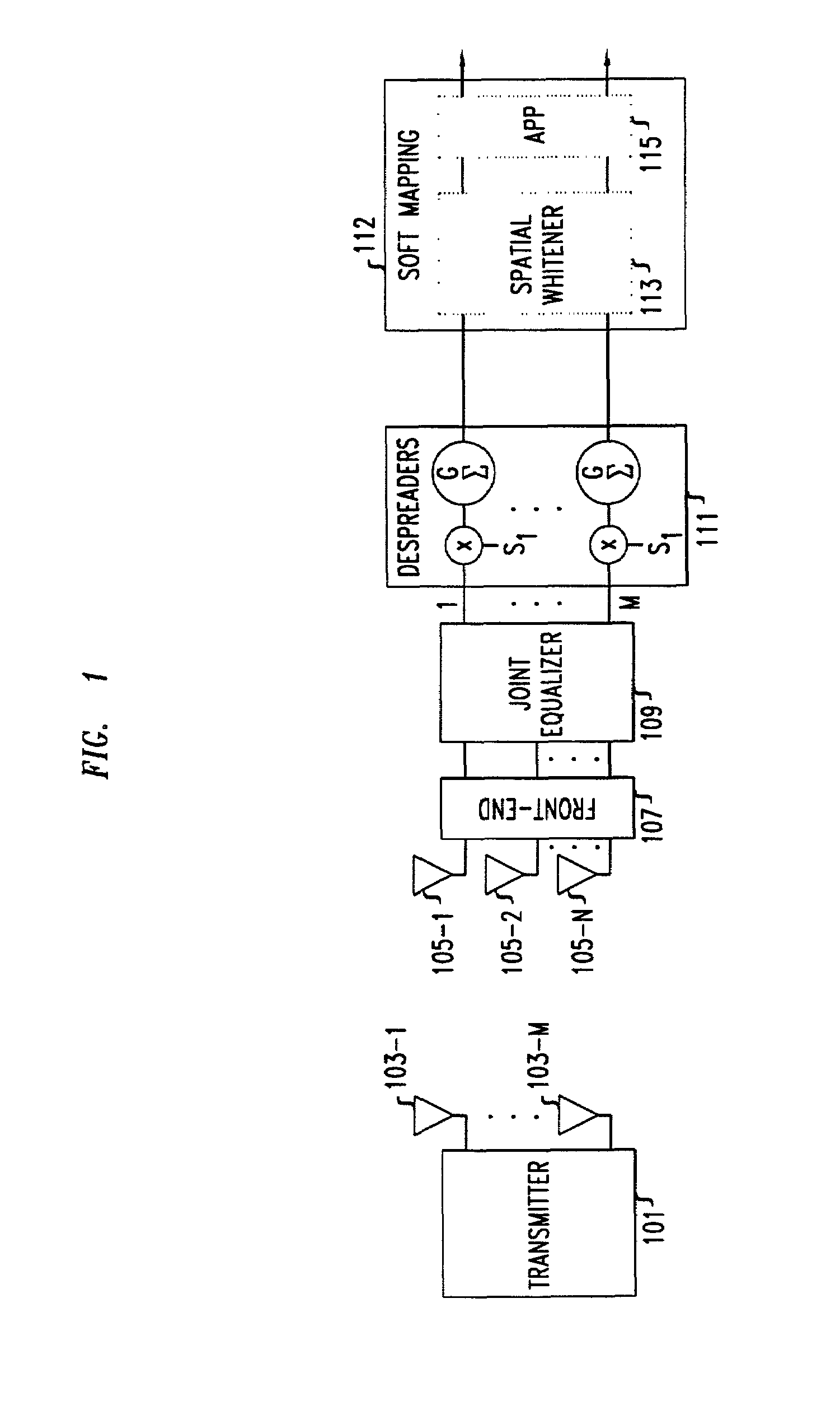 Signal detection by a receiver in a multiple antenna time-dispersive system