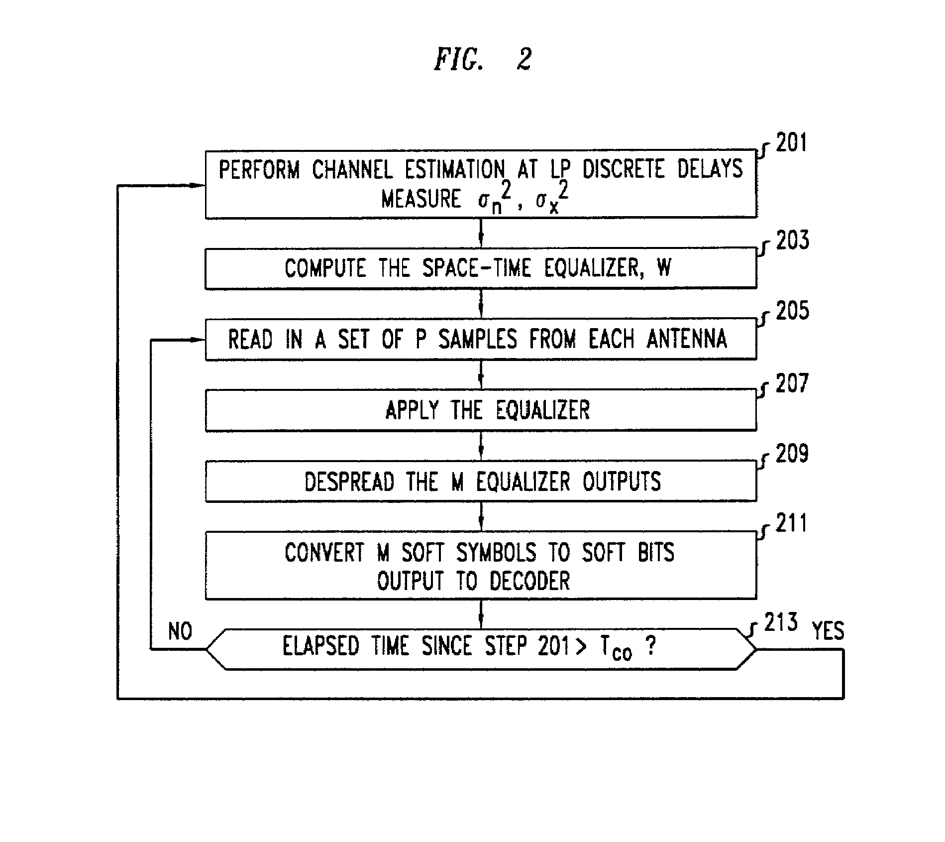 Signal detection by a receiver in a multiple antenna time-dispersive system