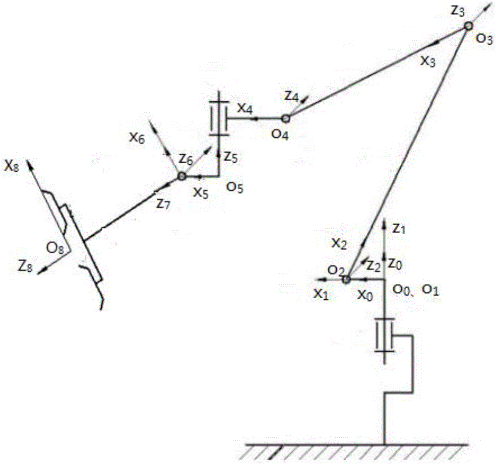 Three-dimensional movement simulation method for high-altitude curtain wall installation robot