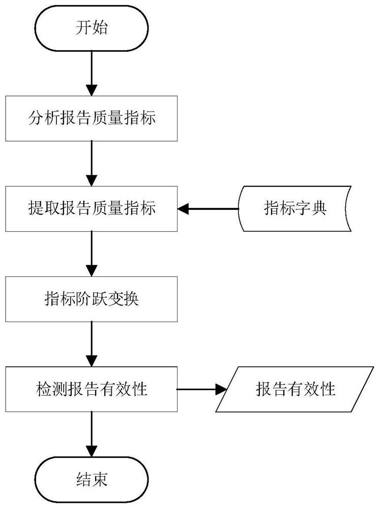 Quality control method for collaborative crowdsourcing testing