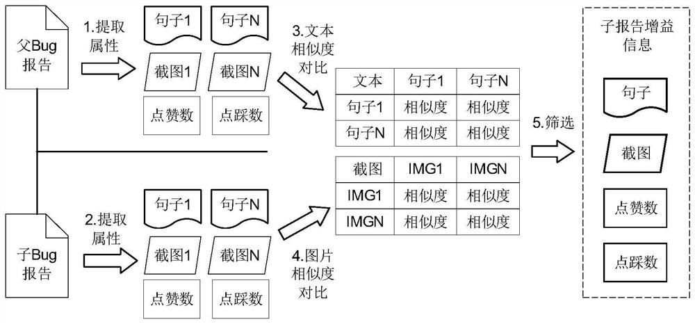 Quality control method for collaborative crowdsourcing testing