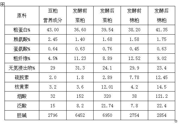 Detoxifying agent for cottonseed meal and rapeseed meal as well as preparation method thereof and preparation method of microorganism feed prepared by detoxifying agent