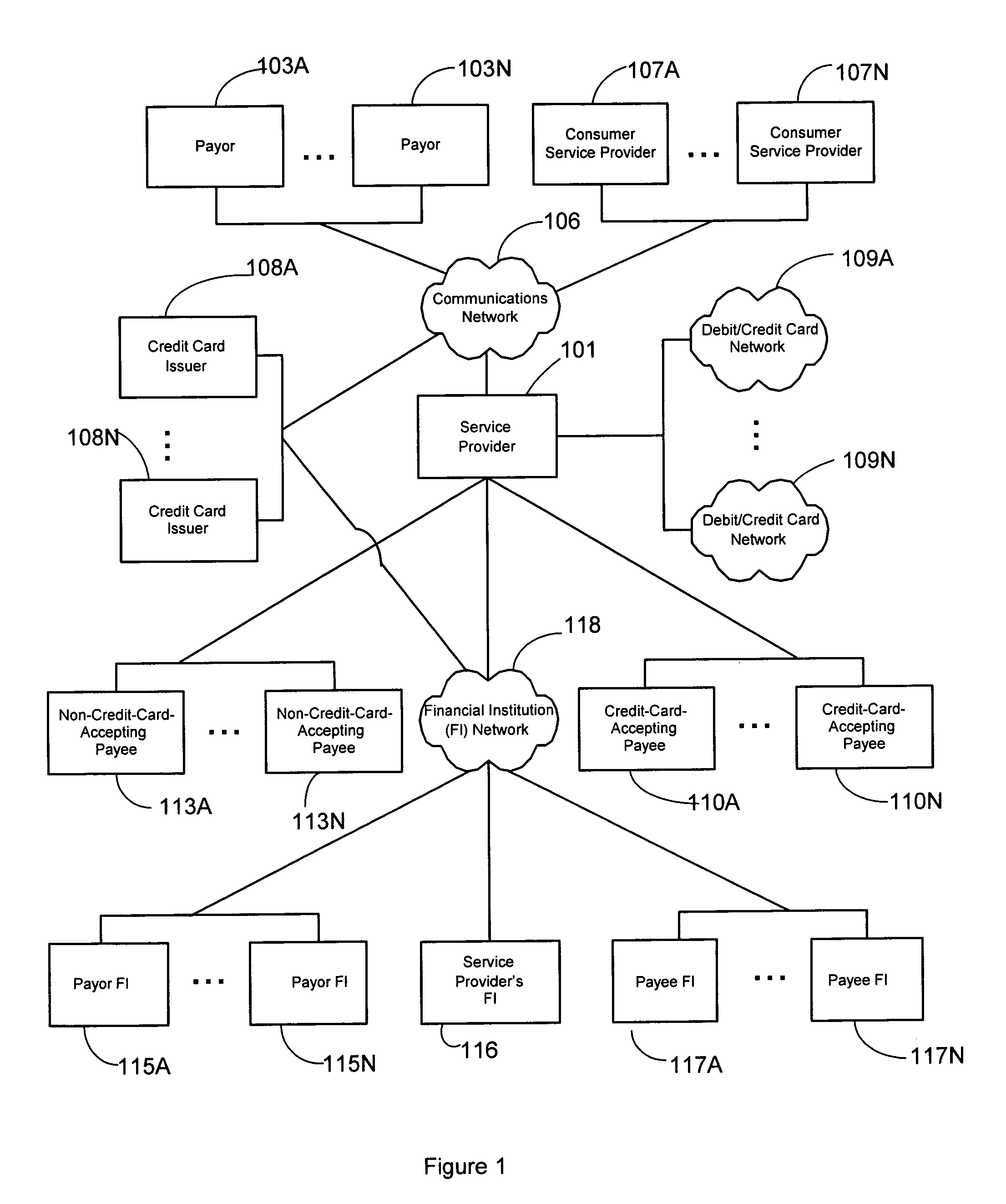 Dual mode credit card based payment technique