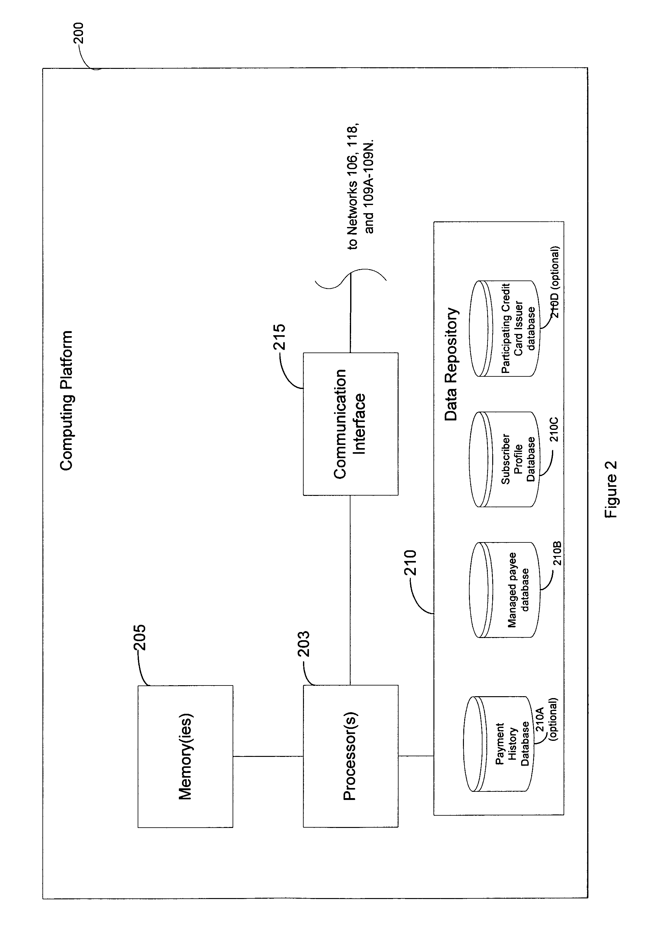 Dual mode credit card based payment technique