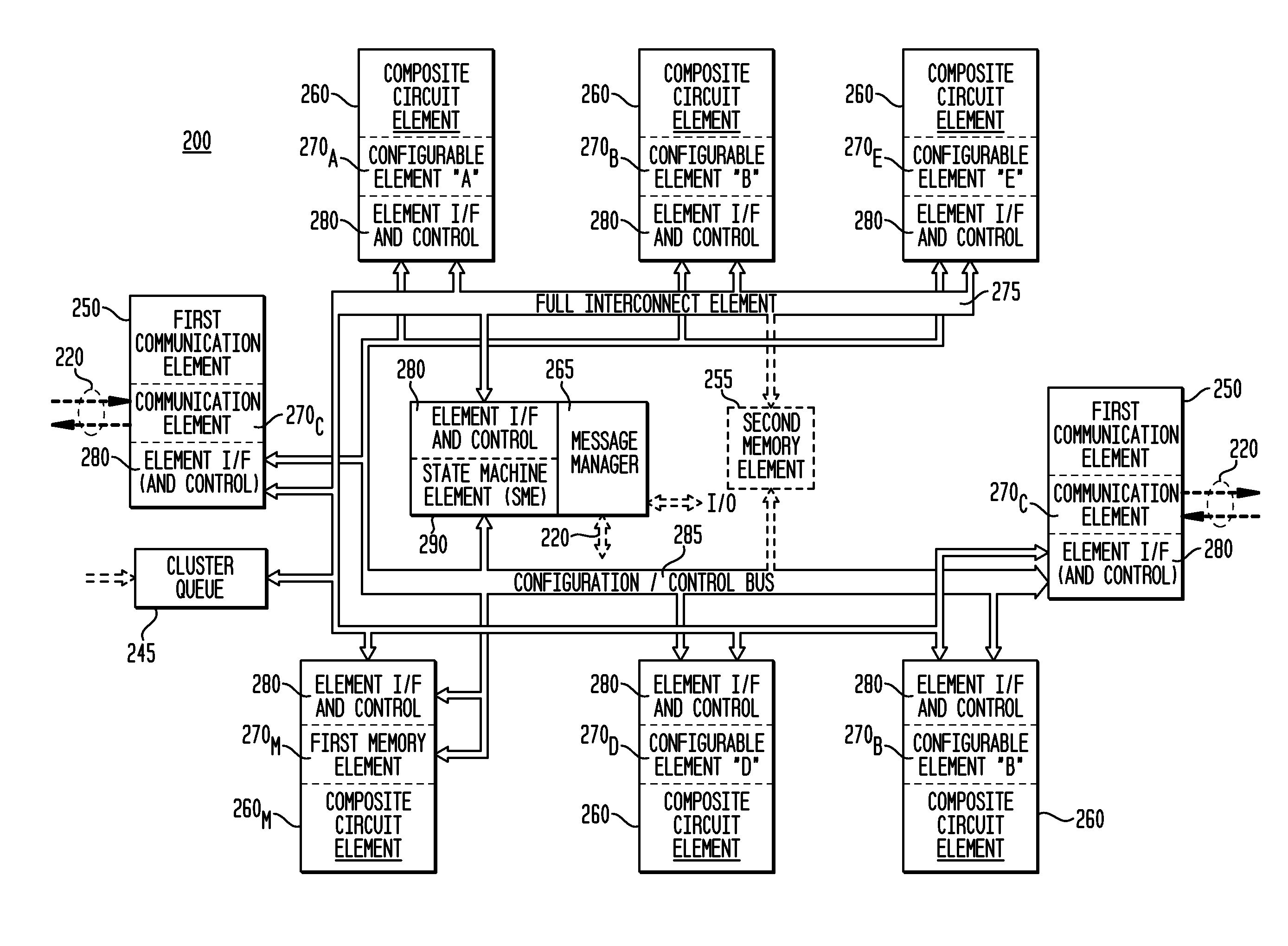 Data-Driven Integrated Circuit Architecture