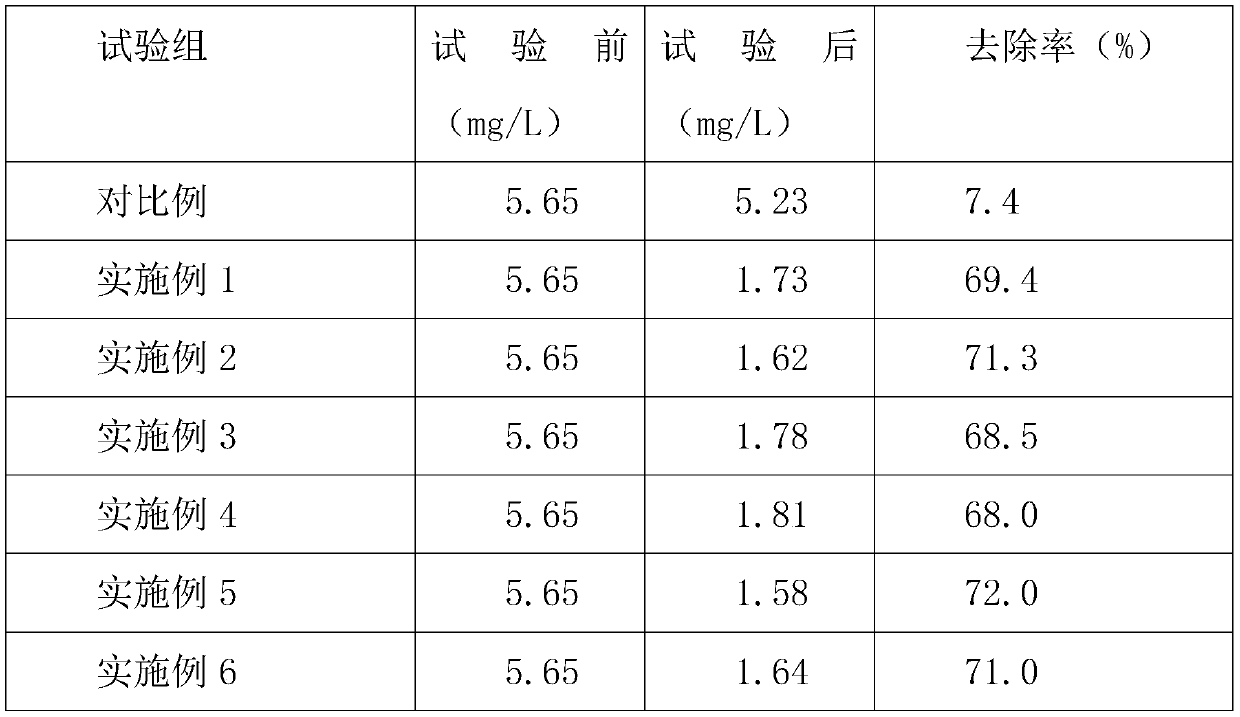 Formula of water body remediation microbial inoculant and preparation method of remediation microbial inoculant