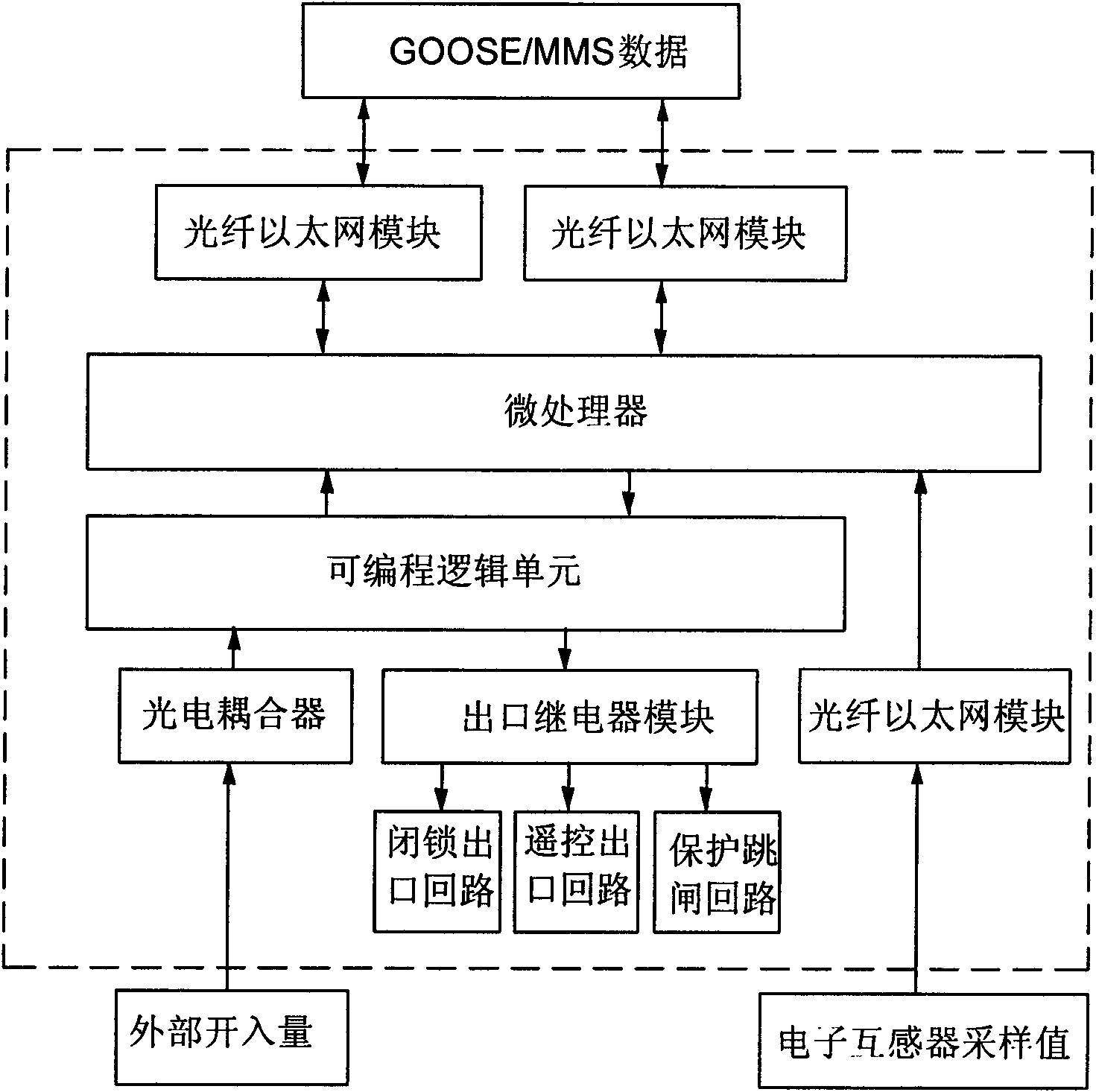 Digital transformer station secondary system