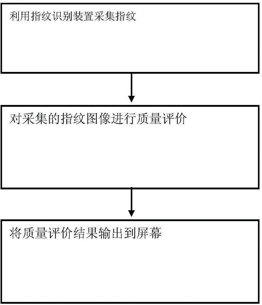 Fingerprint identification method