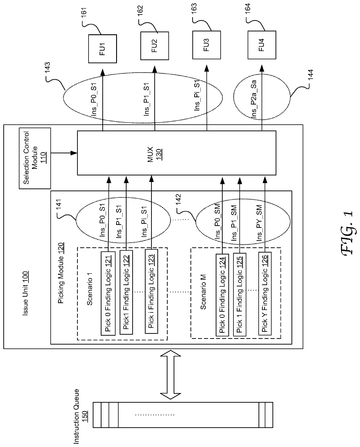 Issuing instructions based on resource conflict constraints in microprocessor