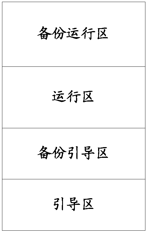 Flash memory data management method and device and microcontroller