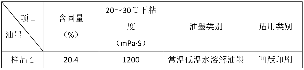 Single-component biodegradable printing ink for plastic printing and preparation method thereof