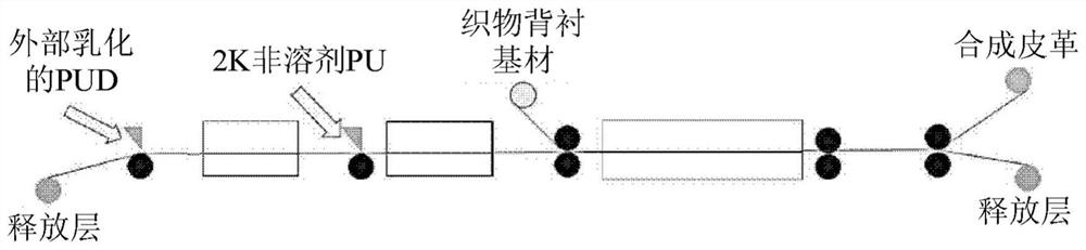 Synthetic leather article and method for preparing the same