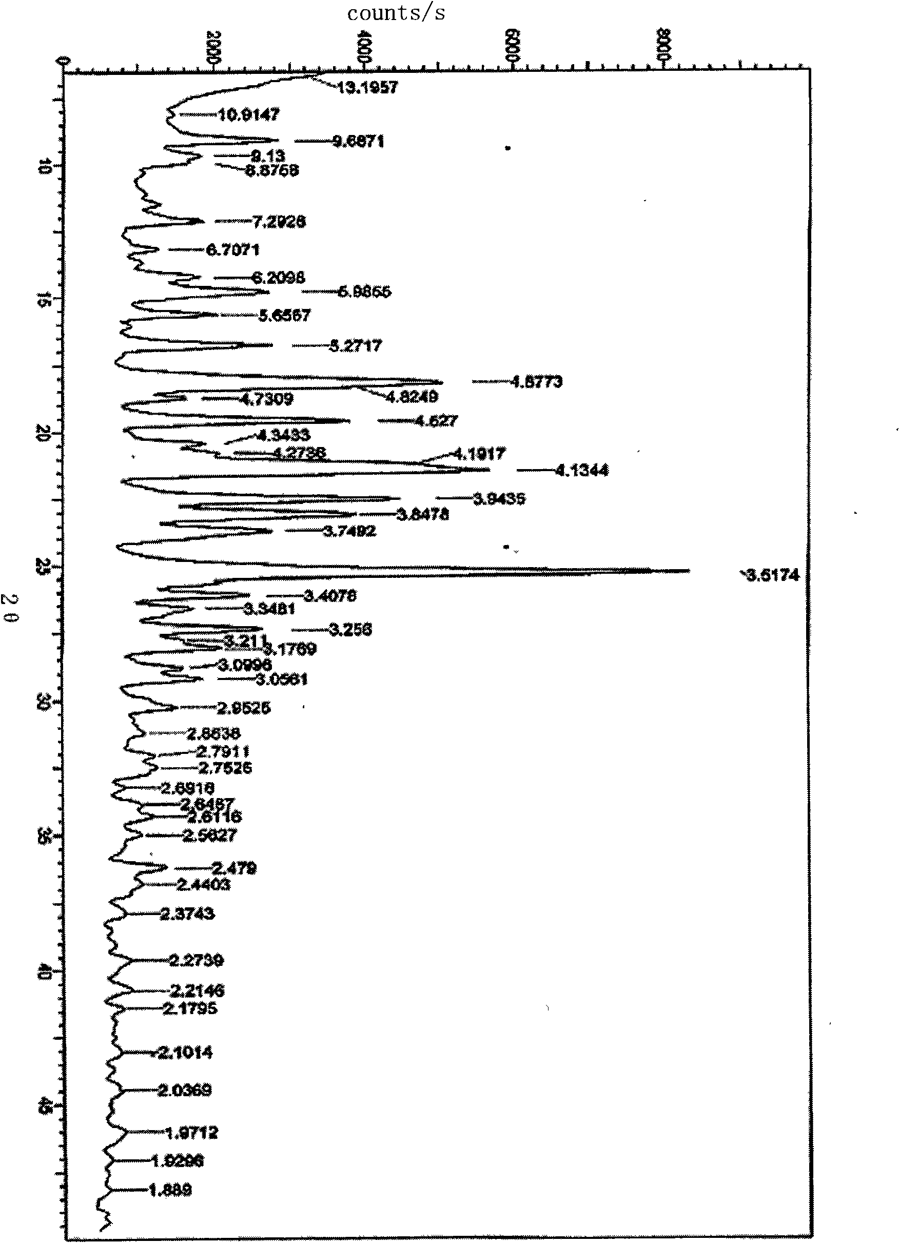 Omega-crystal form, preparation method and medicine composite of ivabradine hydrochloride