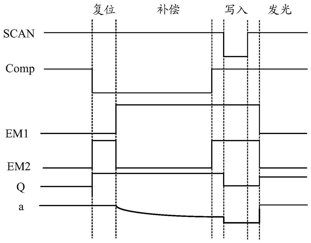 Pixel circuit and display panel