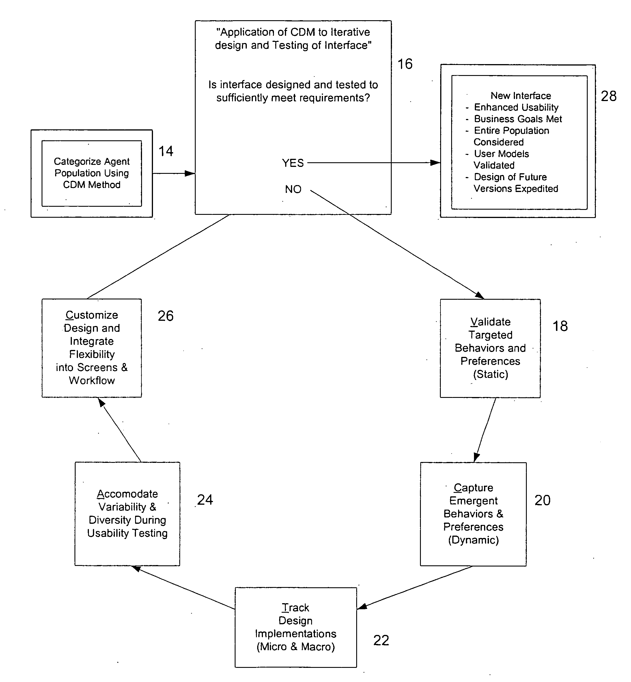 Method for integrating user models to interface design