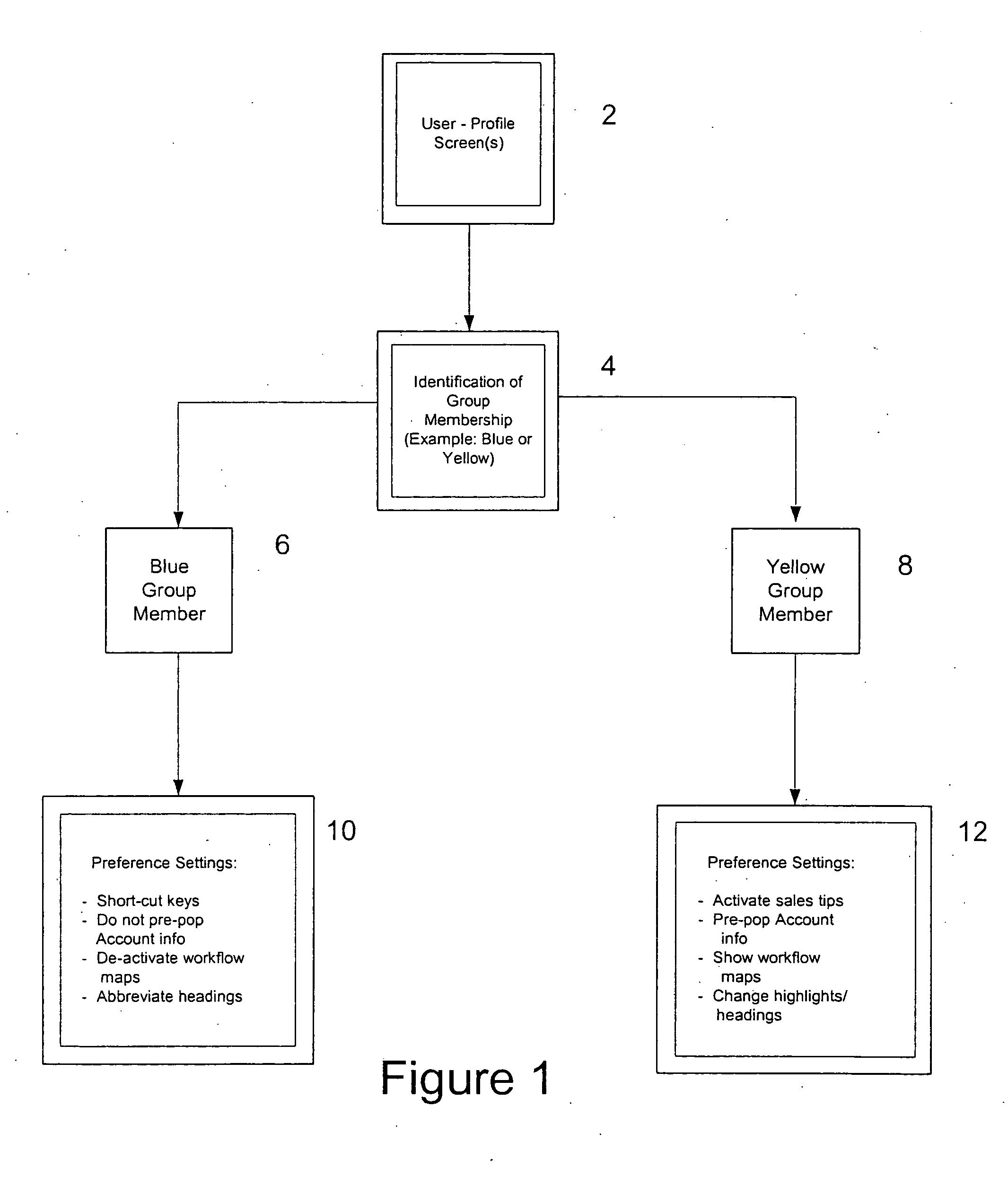 Method for integrating user models to interface design