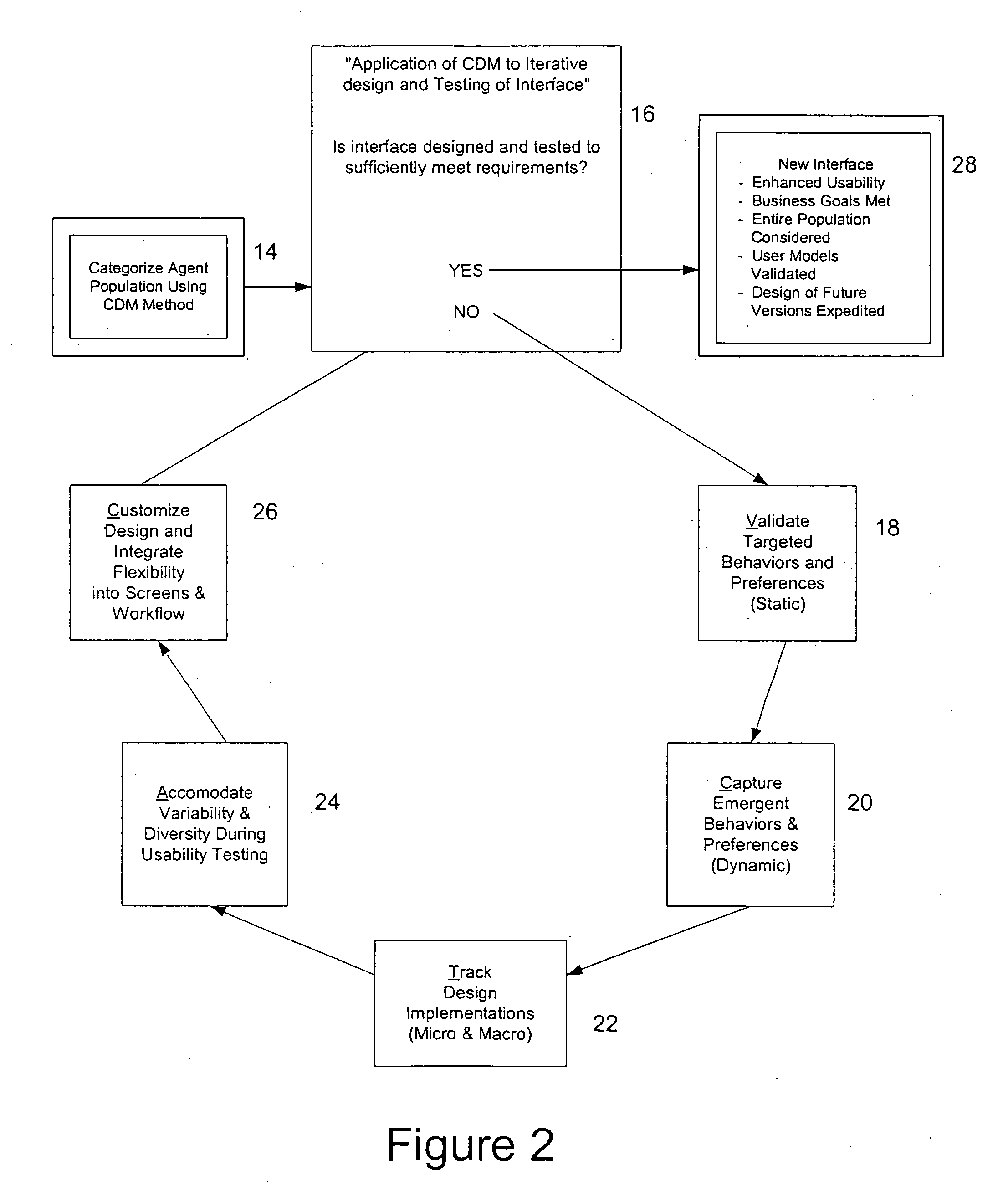 Method for integrating user models to interface design