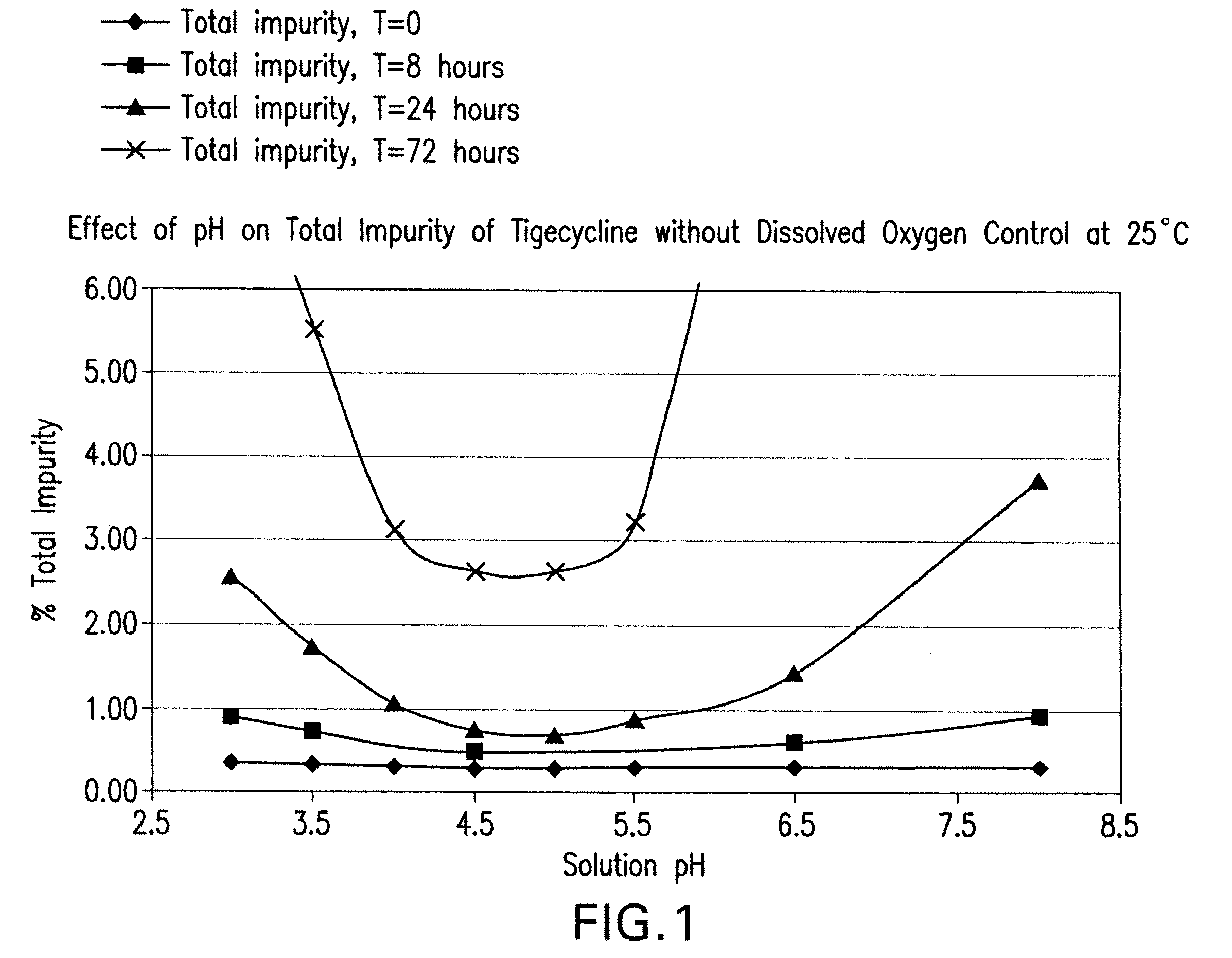 Tigecycline formulations