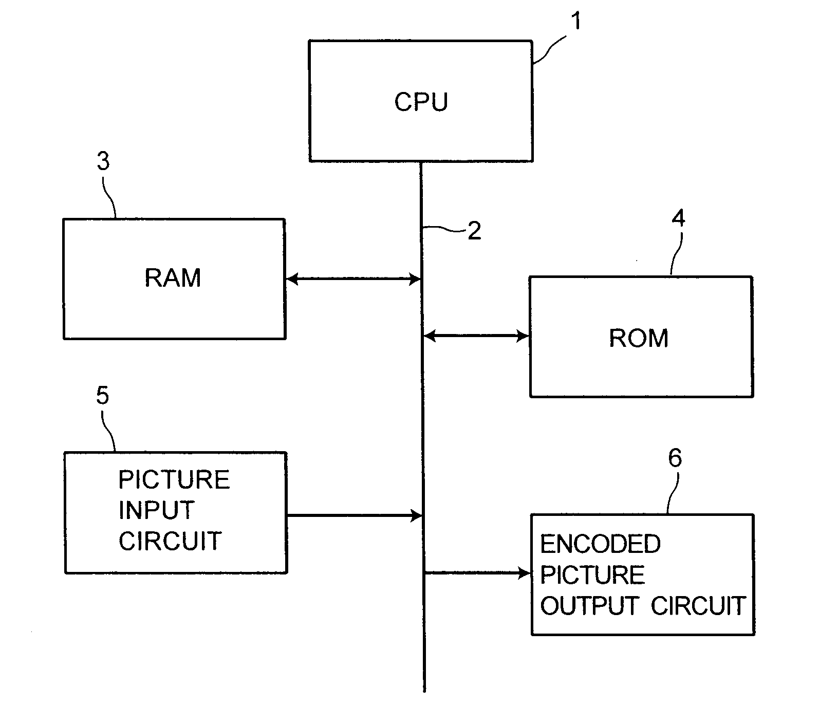 Motion vector detection apparatus and method