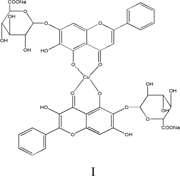 Baicalin-copper complexes and preparation methods thereof