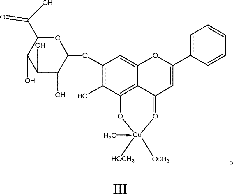 Baicalin-copper complexes and preparation methods thereof