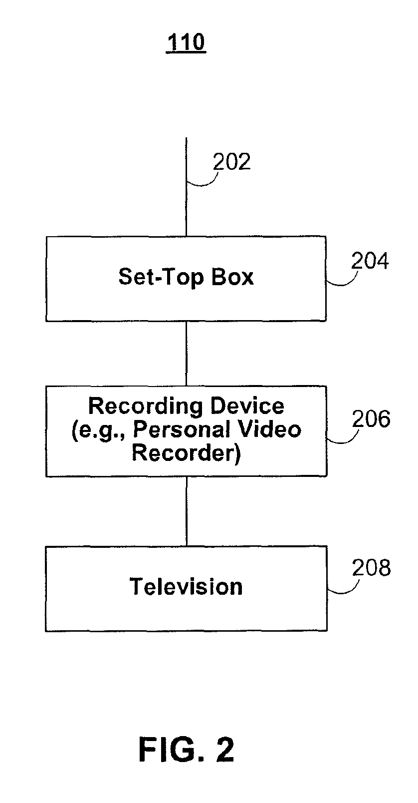 Customizable flip and browse overlays in an interactive television system