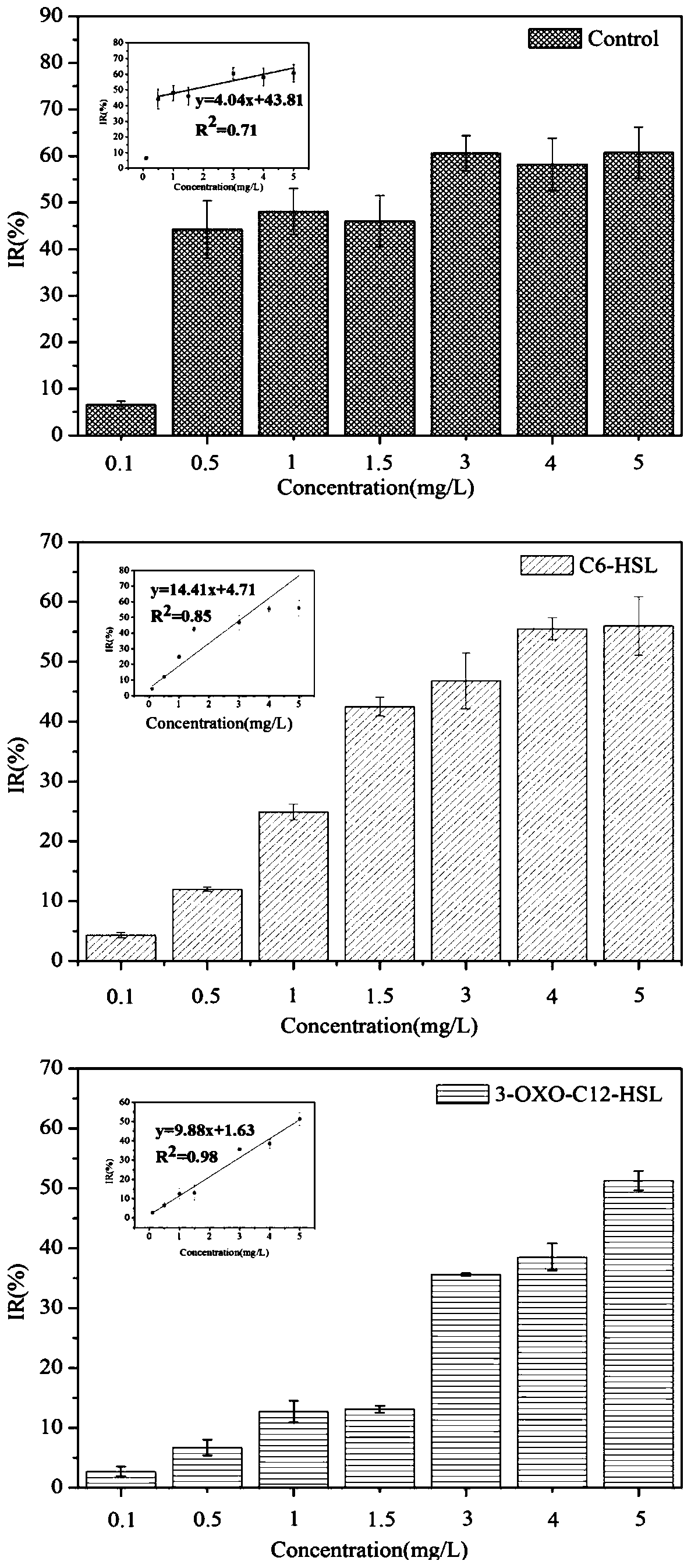 Method for improving property of microbial fuel cell sensor