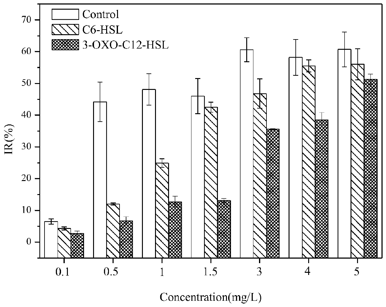 Method for improving property of microbial fuel cell sensor