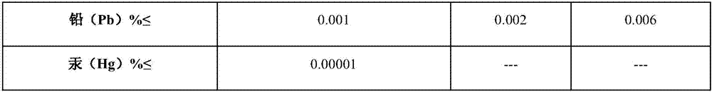 Method of producing polyaluminum chloride with wasted anthraquinone regeneration agent