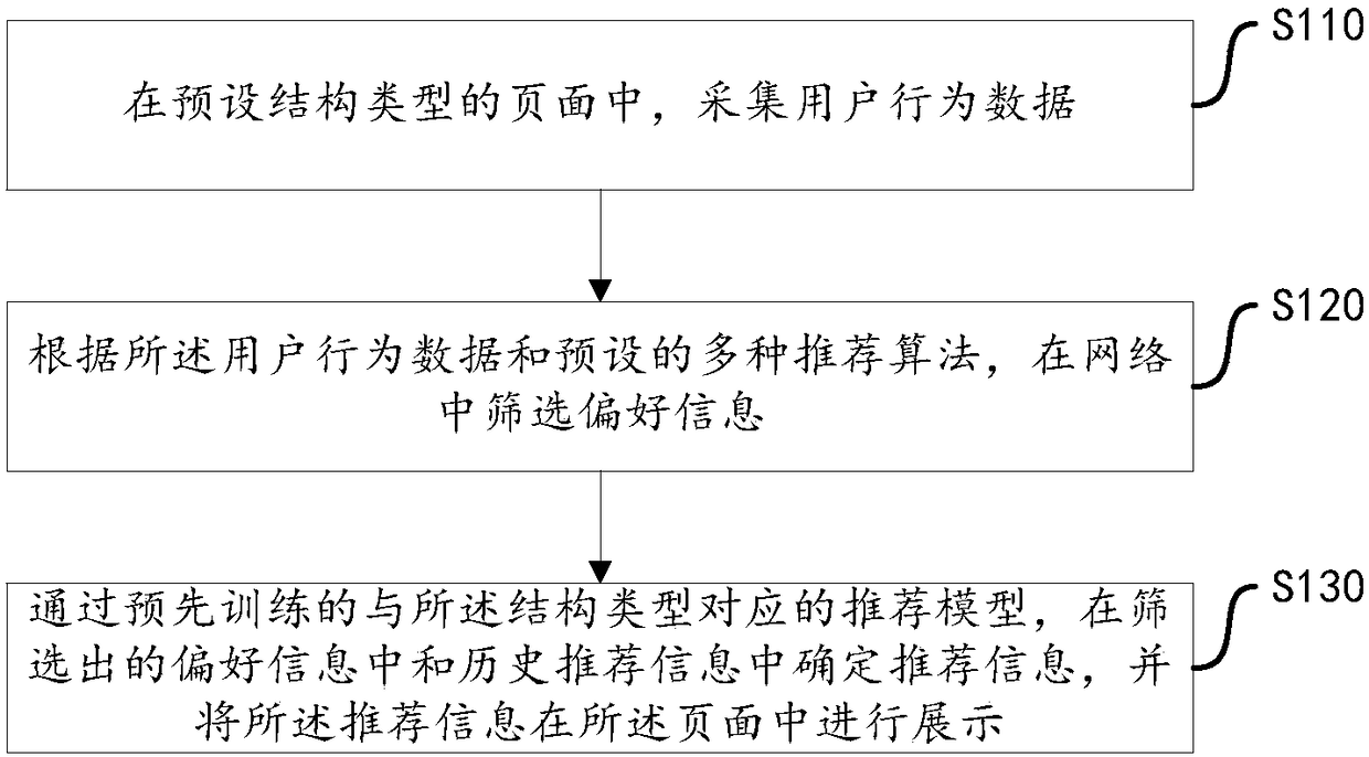 Information recommendation method and equipment and storage medium