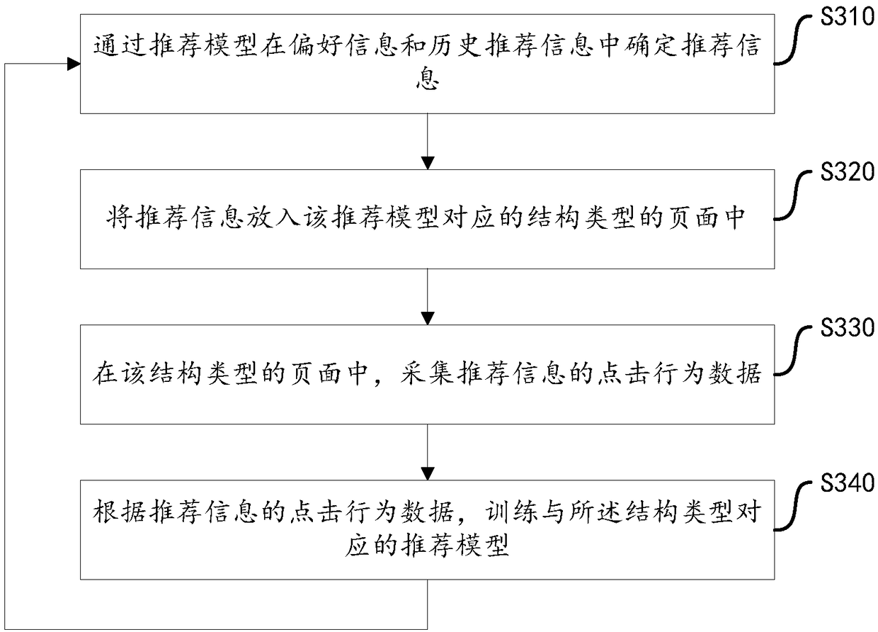 Information recommendation method and equipment and storage medium