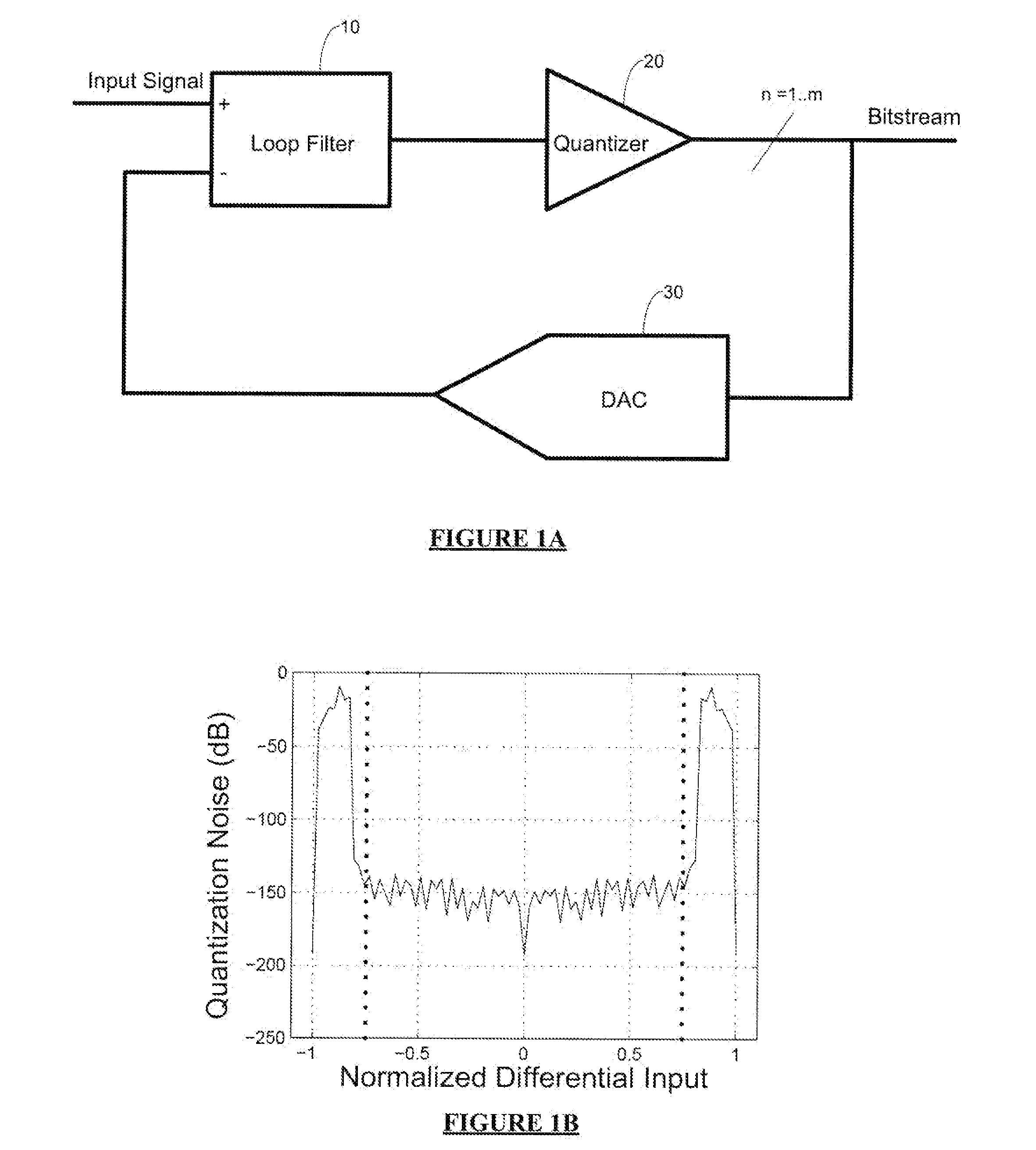 2-phase gain calibration and scaling scheme for switched capacitor sigma-delta modulator using a chopper voltage reference