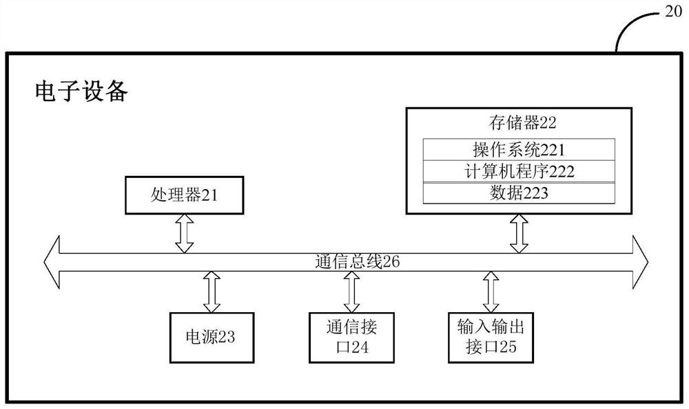 Disk space management method and device, equipment and storage medium